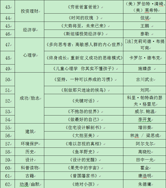 香港彩六宝典资料